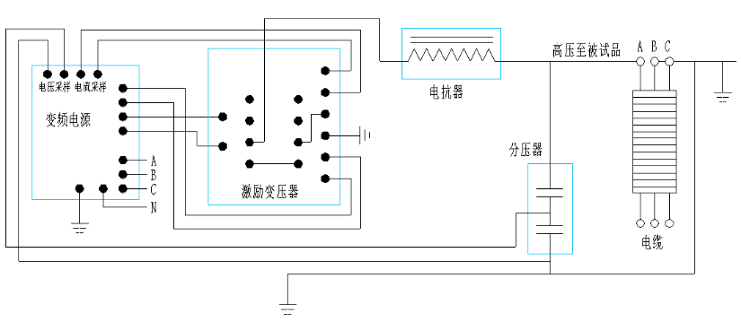 10kv電纜交接試驗(yàn)?zāi)蛪捍蚨嗌?如何做送電前試驗(yàn)？